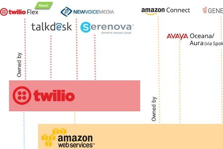 物聯(lián)網(wǎng)時代 從“入口”之爭到“接口”為王